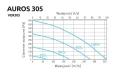 wydajnosc-auros-305.webp
