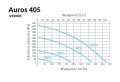 wydajnosc-auros-405.webp