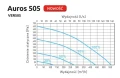 wydajnosc-auros-505.webp