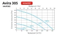 AVIRA 305wydajnosc.webp