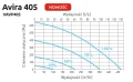 AVIRA 405wydajnosc.webp